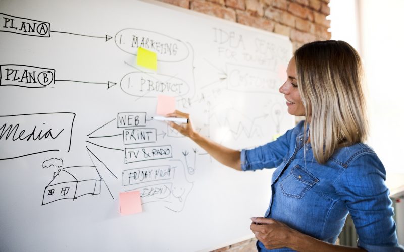content marketing