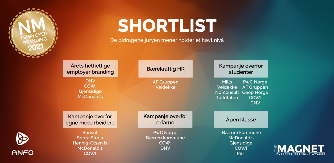 Shortlist_MagnetAwards_2021_1024x500_1